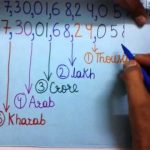 তিন হাজার কোটি টাকা, কত টাকা? আমাদের ধারণার বাইরের…