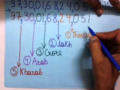 তিন হাজার কোটি টাকা, কত টাকা? আমাদের ধারণার বাইরের…